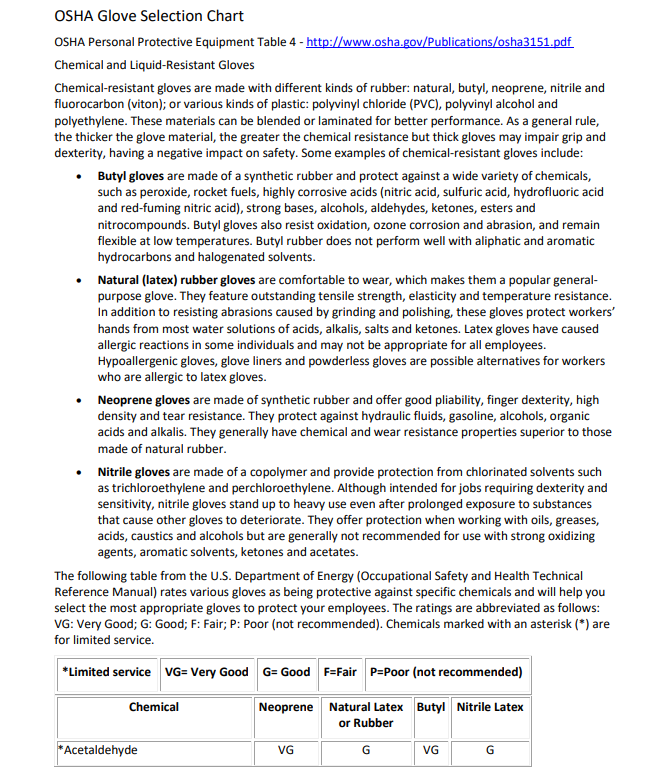 OSHA glove selection chart detailing chemical-resistant gloves, including types like butyl, natural latex, neoprene, and nitrile, along with their properties and protection levels against chemicals