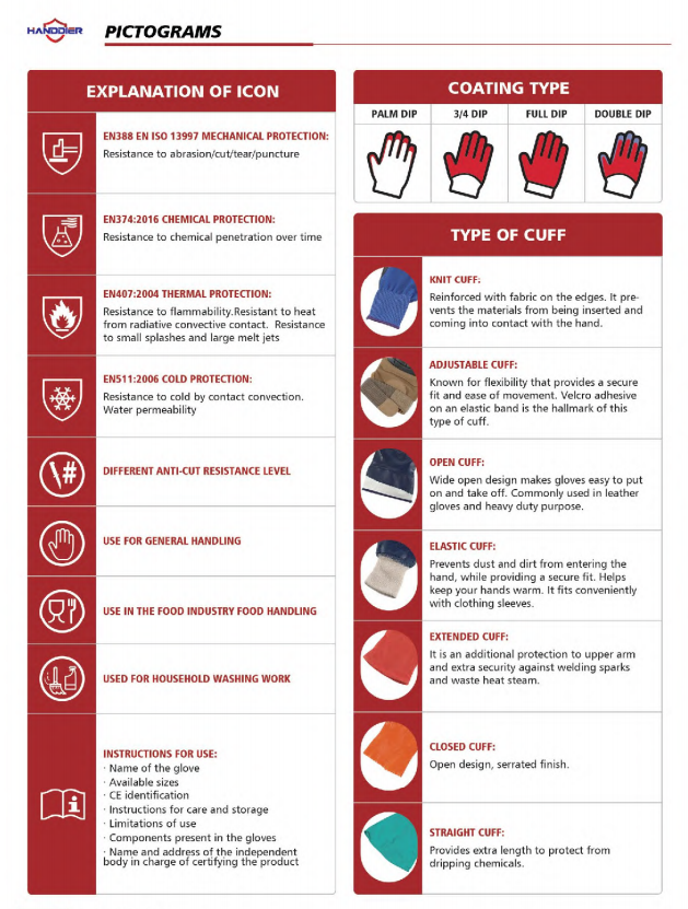 Gloves details related knowledge